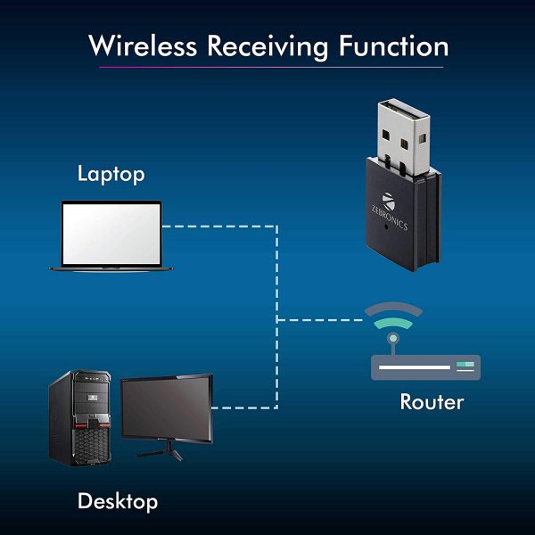 Zebronics ZEB-USB300WF 300Mbps WiFi Adapter Supports Advanced Security WPA/WPA2 encryption Standards & Access Point Mode for Hotspot (Black) - Image 4