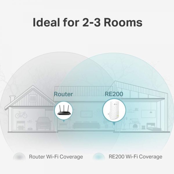 TP-Link AC750 Wifi Range Extender | Up to 750Mbps | Dual Band WiFi Extender, Repeater, Wifi Signal Booster, Access Point| Easy Set-Up | Extends Wifi to Smart Home & Alexa Devices (RE200) - Image 3
