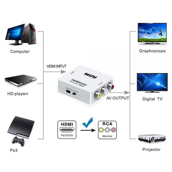 PVTEC HDMI to AV Converter - Image 4