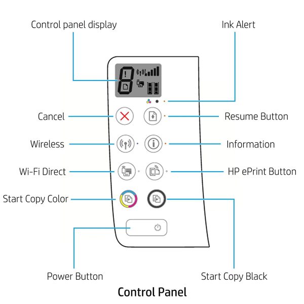 HP Ink Tank 410 WiFi Colour Printer, Scanner and Copier for Home/Office,High Capacity Tank (4000 Black and 8000 Colour),Low Cost per Page(10paise for B/W and 20 Paise for Colour), Borderless Print - Image 3
