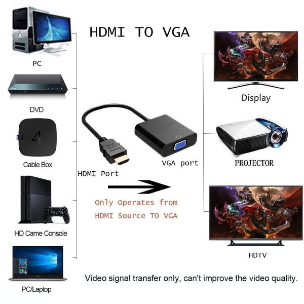 PVTEC HDMI Male to VGA Female Video Converter Adapter Cable (Black) - Image 5