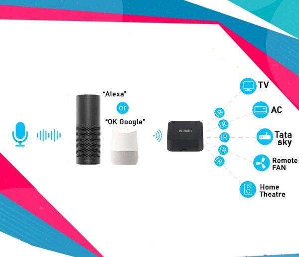 Zoook Clicker WiFi Smart Home Universal Remote with Amazon Alexa | Remote for Air Conditioner | TV | DTH |Home Theatre (Black) - Image 3
