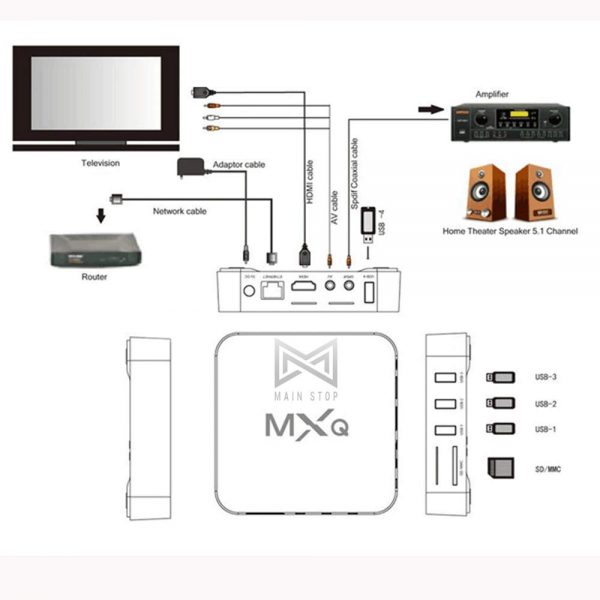 TERABYTE MXQ Pro 4K Android 10.0 TV Box with 2GB RAM/16GB ROM 64Bit Quad Core Processor… - Image 2