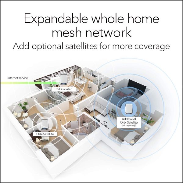 Netgear Orbi Whole Home Tri-Band Mesh WiFi 6 System (RBK852) – Router with 1 Satellite Extender | Coverage up to 5,000 sq. ft. and 60+ Devices | 11AX Mesh AX6000 WiFi (Up to 6Gbps) - Image 8